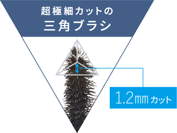 超極細カットの三角ブラシ